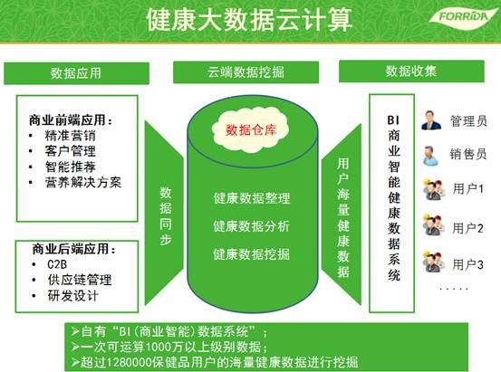 運(yùn)動(dòng)營(yíng)養(yǎng)產(chǎn)業(yè)爆發(fā)，力次方角逐億萬(wàn)市場(chǎng)，專(zhuān)業(yè)營(yíng)養(yǎng)健康咨詢(xún)成關(guān)鍵